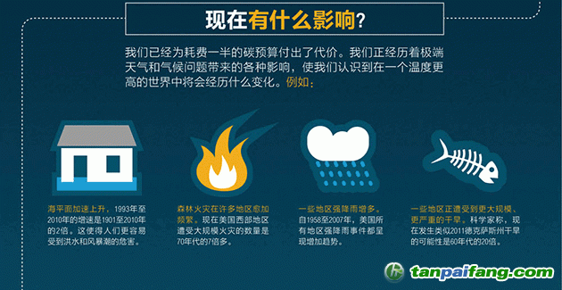 碳預算有何影響？
