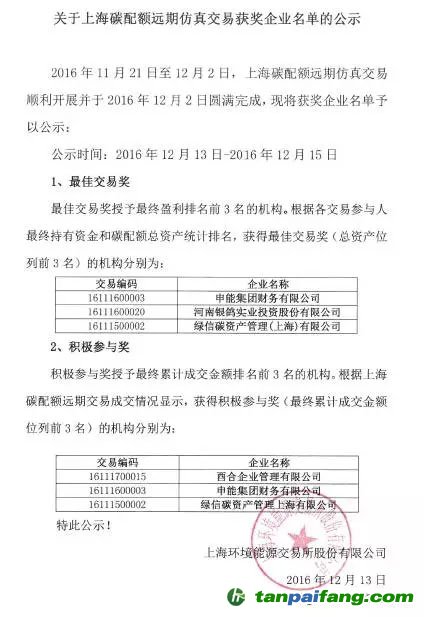 關于上海碳配額遠期仿真交易獲獎企業名單的公示