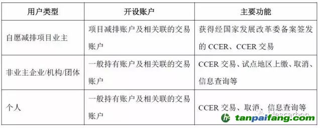 歐盟建成聯合注冊登記簿后，歐盟注冊登記簿與國際注冊登記簿之間的連接結構發生改變