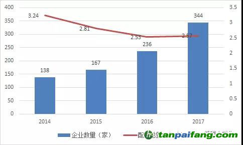 湖北碳市場之供需博弈下碳 價或步步高！