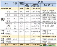 韓國確定第三履約期政策，海外CDM項目投資或將爆發