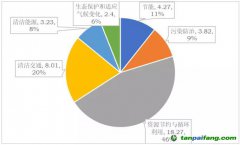 綠色金融支持甘肅省高質量發展