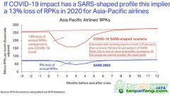 國際碳市場機制：疫情沖擊下航空減排的必由之路