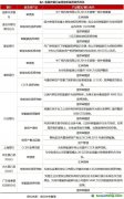 商業銀行碳金融業務發展研究