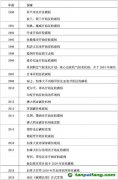 征收碳稅有什么好處？