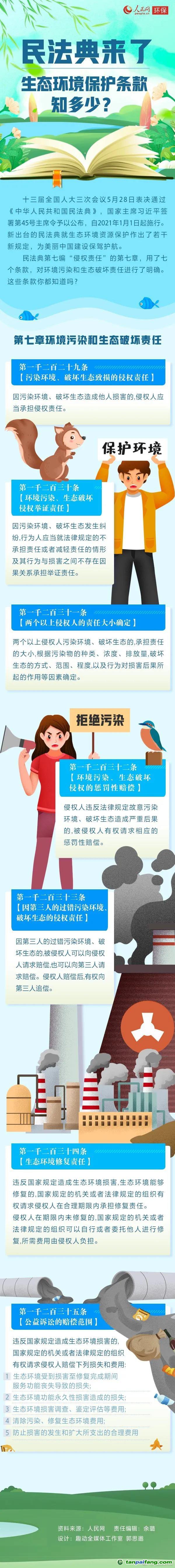 民法典來了，生態環境保護條款知多少？
