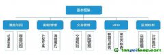 重磅！十年蓄勢 這一次全國碳交易市場真的要來了