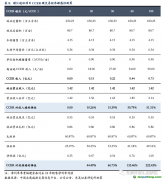 林業碳匯：每畝林儲碳0.9噸，經濟效益額外性較強
