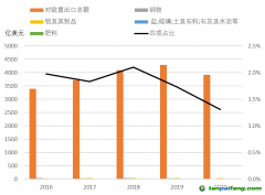 歐盟碳關稅政策落地影響都有哪些？