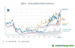 國際碳價一定會接軌嗎？