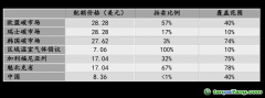 碳市場投資的最大吸引力是什么？