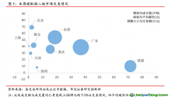 中國碳交易活躍度大幅下降，國際碳市場碳價持續走高——碳市場周報（2021.8.2-2021.8.8）