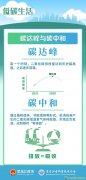 如何正確打開我們的低碳生活？