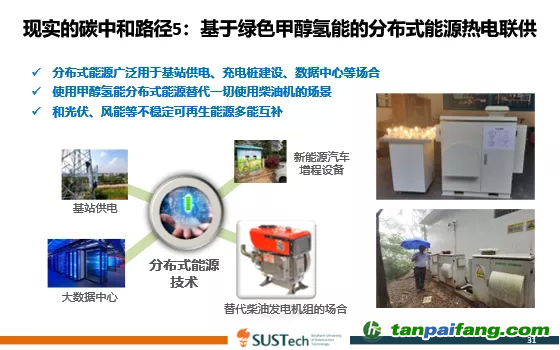 圖9 現實的碳中和路徑5：基于綠色甲醇氫能的分布式能源熱電聯供