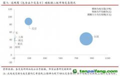 全國碳交易量大幅增加，國際碳市場碳價回落