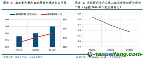 【建投碳學】從“國發”4號文到“中發”36號文：雙碳目標下誰將受益？