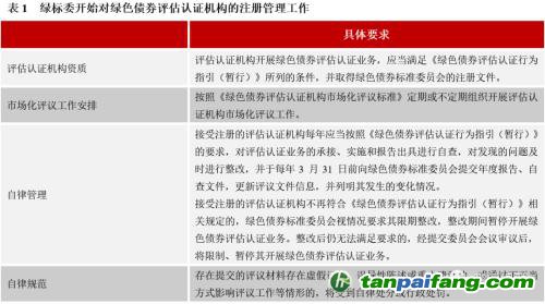 齊心協力，下好“碳達峰碳中和”這盤棋，綠色金融需繼續大展身手
