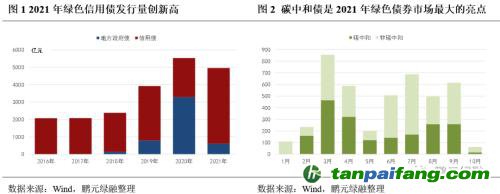 齊心協力，下好“碳達峰碳中和”這盤棋，綠色金融需繼續大展身手