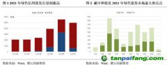 齊心協力，下好“碳達峰碳中和”這盤棋，綠色金融需繼續大展身手