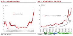 碳排放：歐洲碳價再創新高,但還可以更高！
