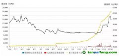 全球規模最大！我國碳市場第一個履約周期順利結束