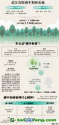 不是所有的林，都叫“碳中和林”