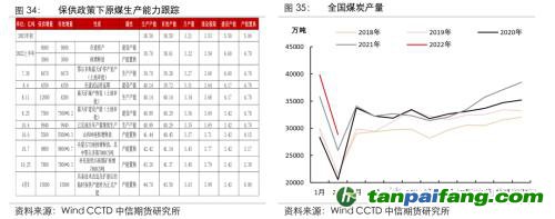 地緣沖突擾動供需格局，全球能源分化加劇——能源與碳中和季報2022Q1