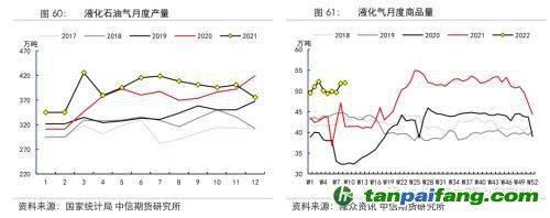 地緣沖突擾動供需格局，全球能源分化加劇——能源與碳中和季報2022Q1