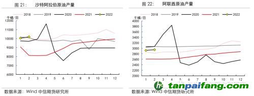 地緣沖突擾動供需格局，全球能源分化加劇——能源與碳中和季報2022Q1