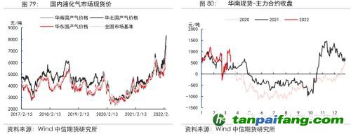 地緣沖突擾動供需格局，全球能源分化加劇——能源與碳中和季報2022Q1