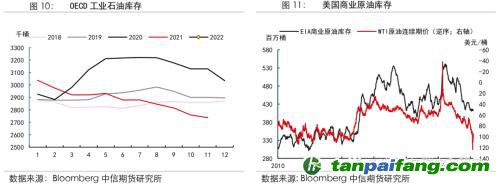 地緣沖突擾動供需格局，全球能源分化加劇——能源與碳中和季報2022Q1
