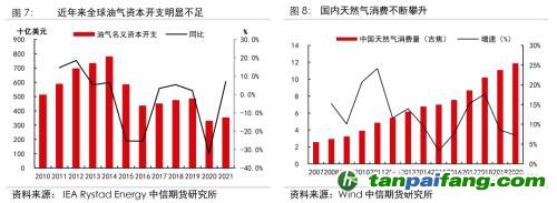 地緣沖突擾動供需格局，全球能源分化加劇——能源與碳中和季報2022Q1