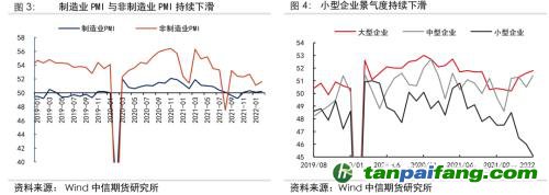 地緣沖突擾動供需格局，全球能源分化加劇——能源與碳中和季報2022Q1