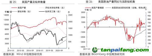 地緣沖突擾動供需格局，全球能源分化加劇——能源與碳中和季報2022Q1