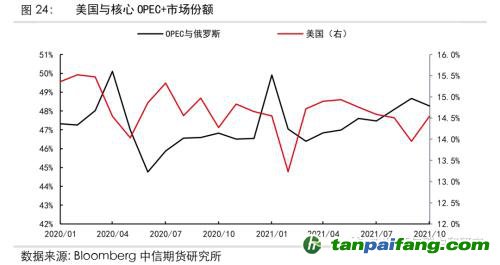 地緣沖突擾動供需格局，全球能源分化加劇——能源與碳中和季報2022Q1