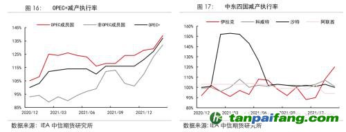 地緣沖突擾動供需格局，全球能源分化加劇——能源與碳中和季報2022Q1