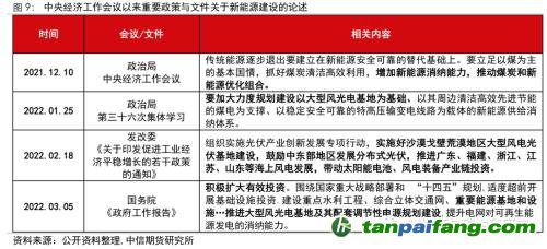 地緣沖突擾動供需格局，全球能源分化加劇——能源與碳中和季報2022Q1
