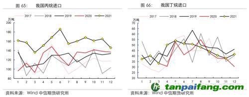 地緣沖突擾動供需格局，全球能源分化加劇——能源與碳中和季報2022Q1