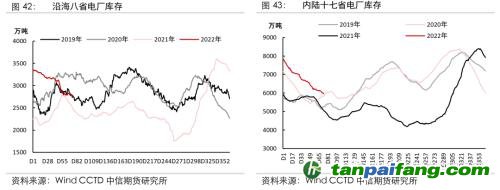 地緣沖突擾動供需格局，全球能源分化加劇——能源與碳中和季報2022Q1