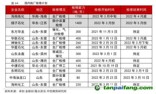 地緣沖突擾動供需格局，全球能源分化加劇——能源與碳中和季報2022Q1