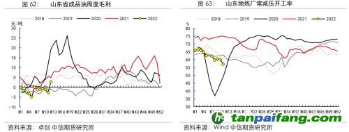 地緣沖突擾動供需格局，全球能源分化加劇——能源與碳中和季報2022Q1