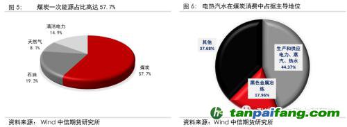 地緣沖突擾動供需格局，全球能源分化加劇——能源與碳中和季報2022Q1