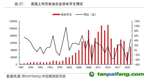 地緣沖突擾動供需格局，全球能源分化加劇——能源與碳中和季報2022Q1