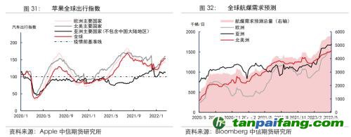 地緣沖突擾動供需格局，全球能源分化加劇——能源與碳中和季報2022Q1