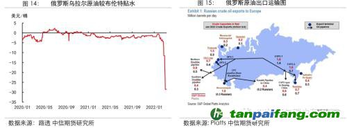 地緣沖突擾動供需格局，全球能源分化加劇——能源與碳中和季報2022Q1