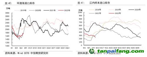 地緣沖突擾動供需格局，全球能源分化加劇——能源與碳中和季報2022Q1