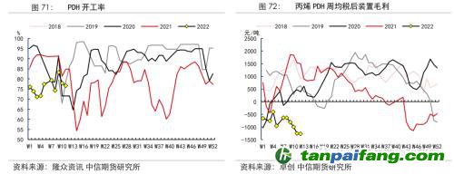 地緣沖突擾動供需格局，全球能源分化加劇——能源與碳中和季報2022Q1