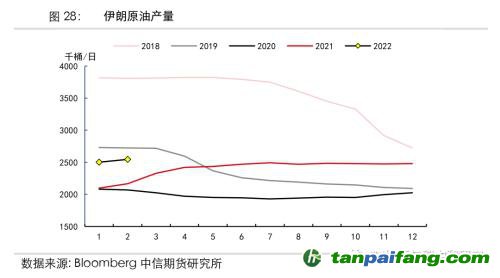 地緣沖突擾動供需格局，全球能源分化加劇——能源與碳中和季報2022Q1
