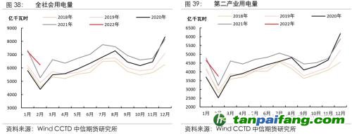 地緣沖突擾動供需格局，全球能源分化加劇——能源與碳中和季報2022Q1