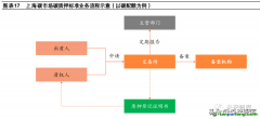什么是碳質押的概念定義以及市場發展現狀如何？